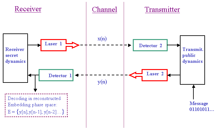 laserAnimation_0