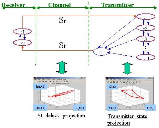LimitCycleImplementaion