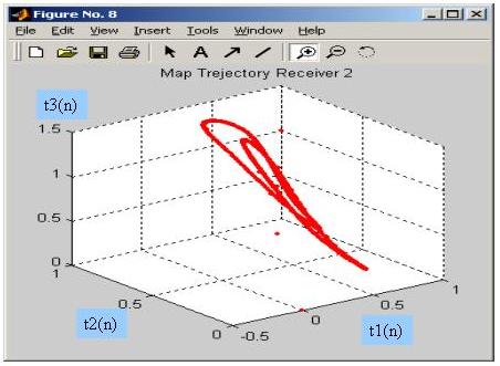 TrajectoryAlteredReceiver