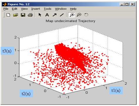 TrajectoryRandomInitialState