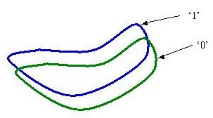 TwoAttractors